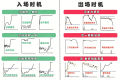 入场和出场时机