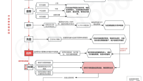庄家如何坐庄收割韭菜全流程