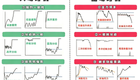入场和出场时机