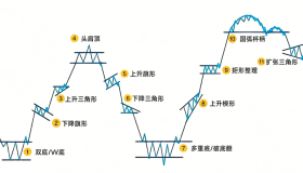 11种经典的K线形态