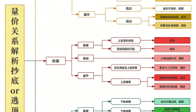 量价关系