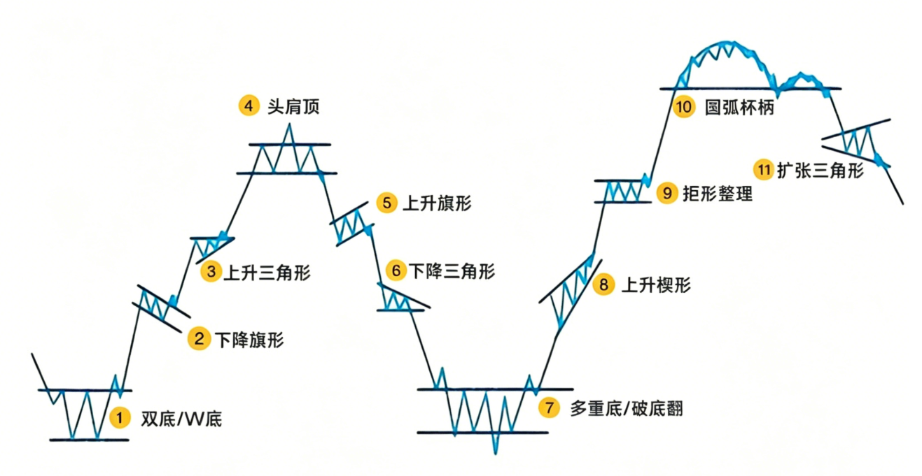 11种经典的K线形态